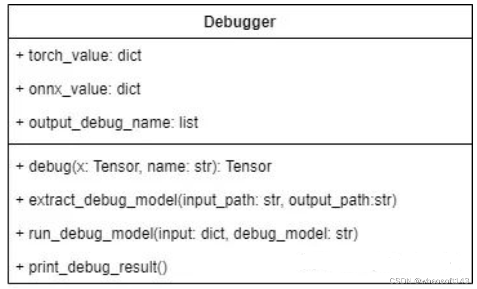 PyTorch-ONNX~精度对齐工具_调试模型_03