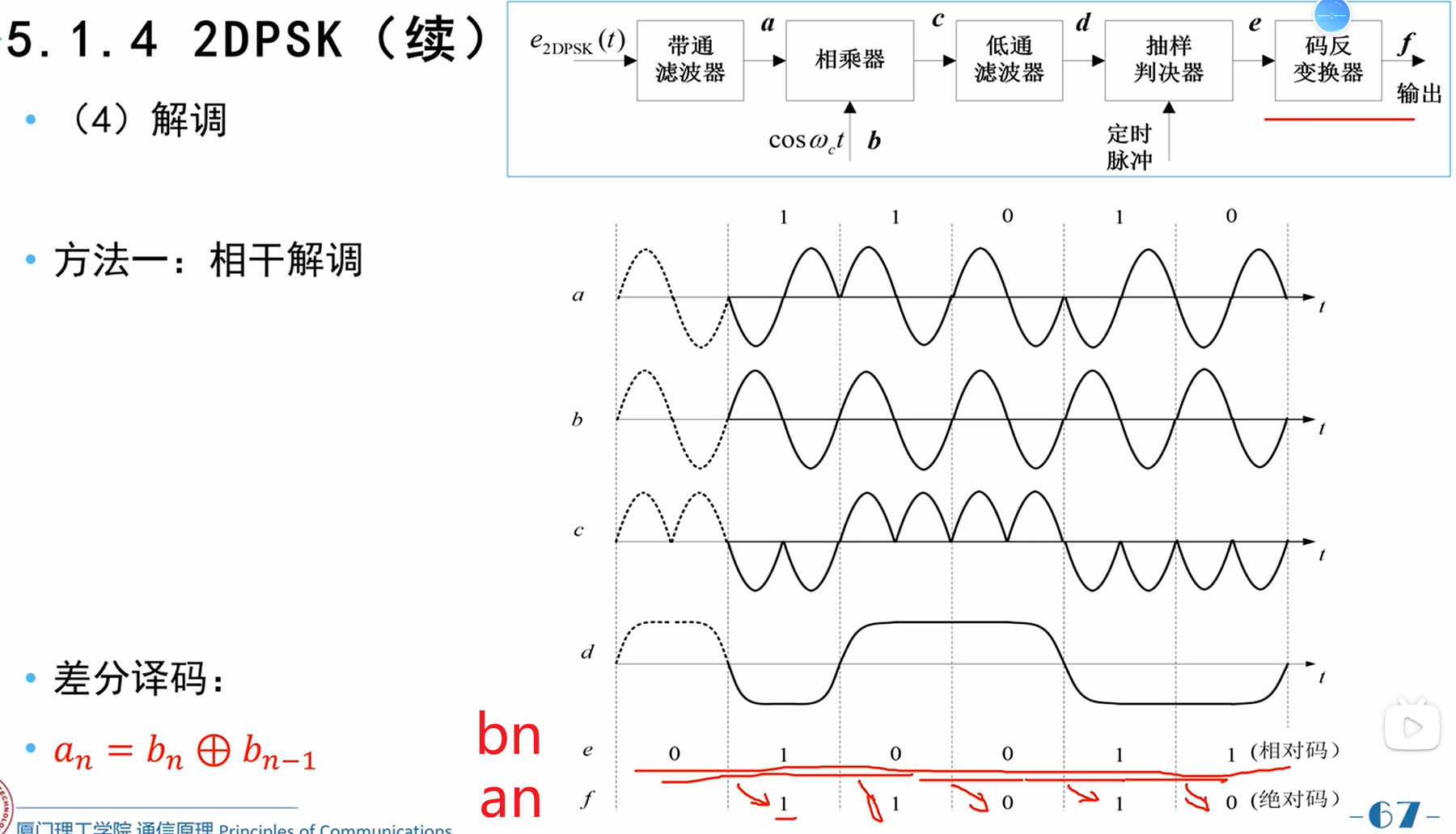 phase是什么意思（功放phase是什么意思）-第1张图片-潮百科