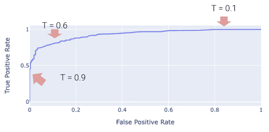 roc_curve