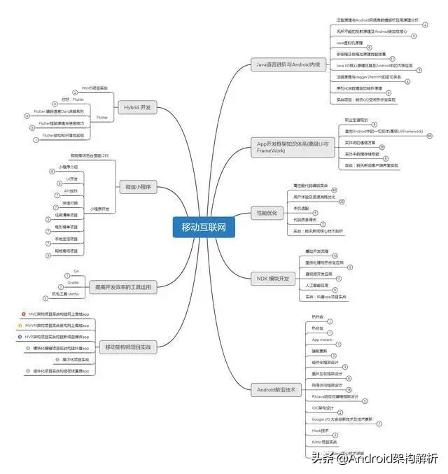 凭借Android面试宝典，我拿到字节跳动、小米offer