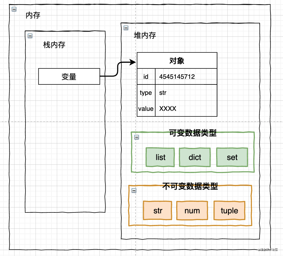 Python值传递和引用传递（详细分析）