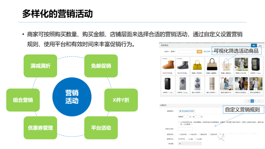 b2b2c运营,b2b2c运营模式