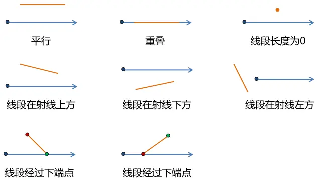 [python]判断点是否在多边形内的Python实现射线法_json_02