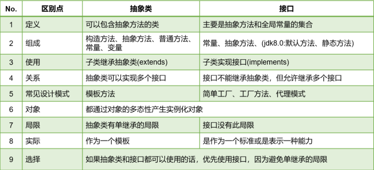 面向对象（高级）知识点强势总结！！！