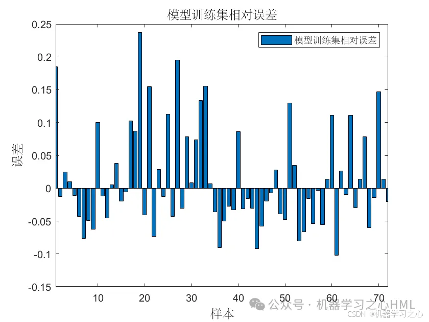 JCR一区级 | Matlab实现SSA-Transformer-LSTM多变量回归预测_transformer_02