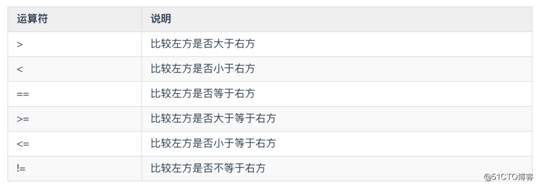 肝了一个月!这本 Java 开发手册出炉啦!插图8 肝了一个月!这本 Java 开发手册出炉啦!插图8