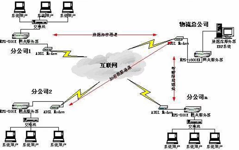 1.网络编程基础知识 - 基础概念、TCP网络通信、UDP网络通信