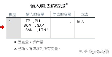 个人人口学变量怎么做回归_书签怎么做(3)