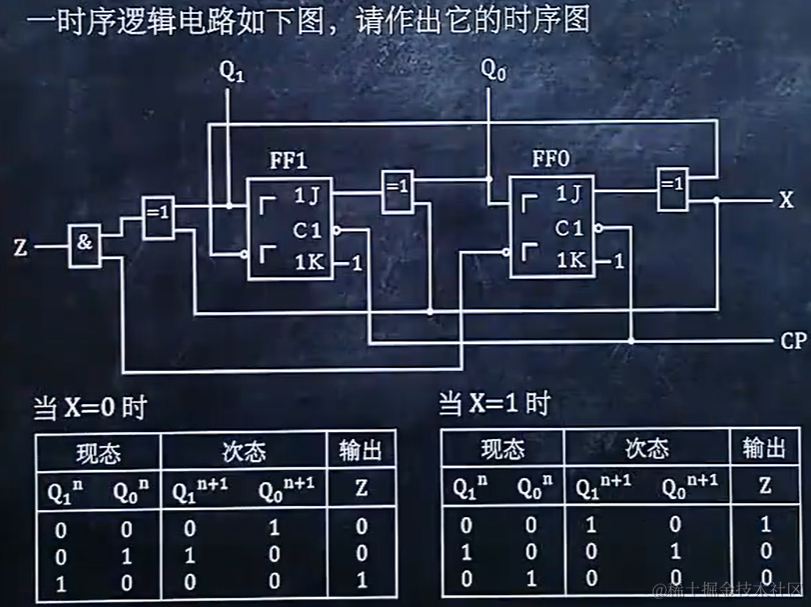 数字电路】期末速通！_门电路bcd-CSDN博客