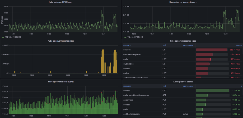 Helm Dashboard — Kubernetes 中管理 Helm 版本的 GUI