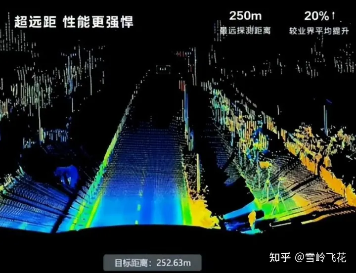 华为目前量产主要以192线激光雷达d3为主.