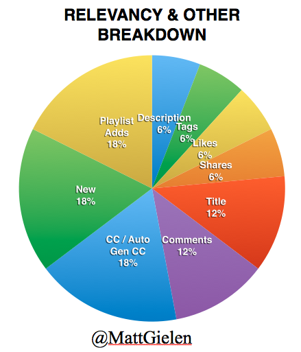 Cracking YouTube video recommendation algorithm practice Cracking YouTube video recommendation algorithm practice