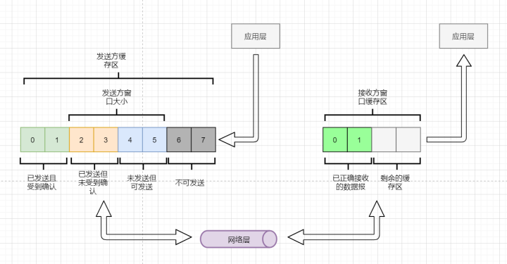 这一篇TCP总结请收下