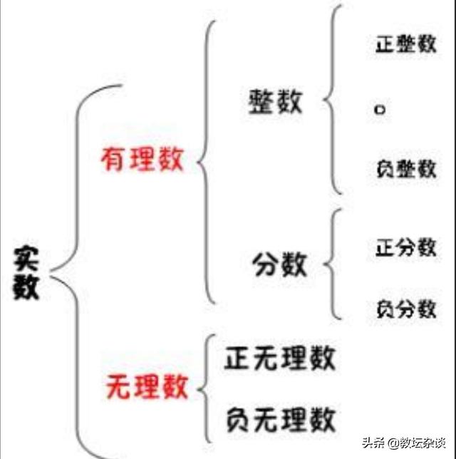 求一个任意实数c的算术平方根g 初中数学实数一章要学好 两个概念要区分清楚并掌握牢 Weixin 3948的博客 Csdn博客