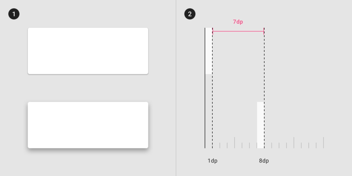 如果你不熟悉Material Design，请一口吃下这篇干货！