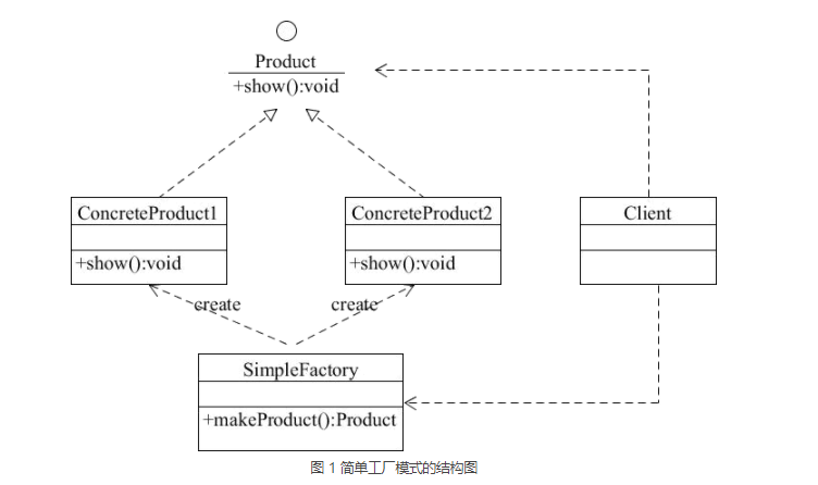 【设计模式】11.创建型模式-简单工厂模式(Simple Factory)