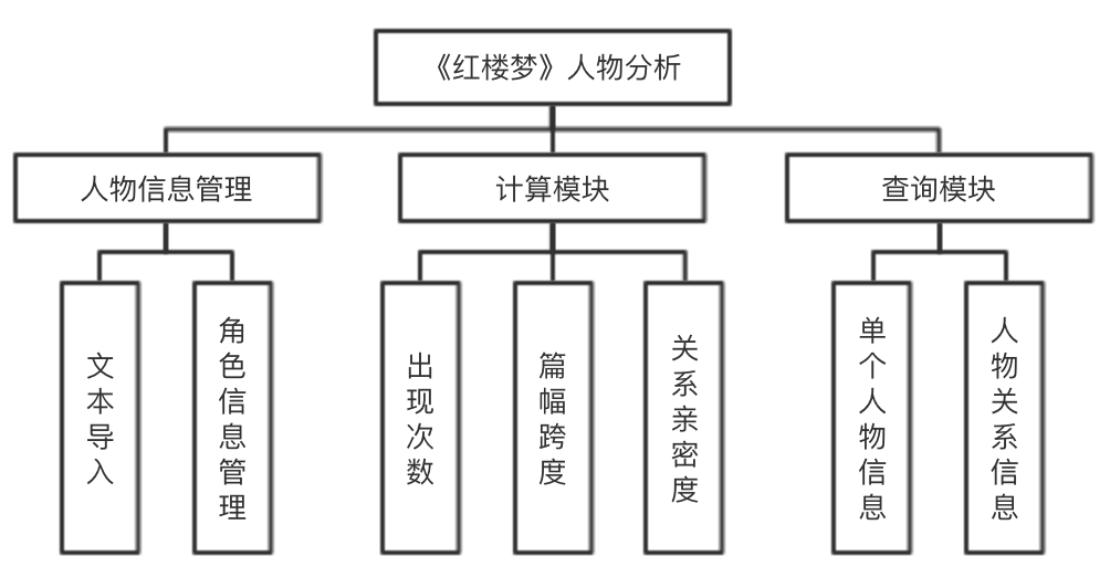 红楼梦人物分析系统总体框图.png