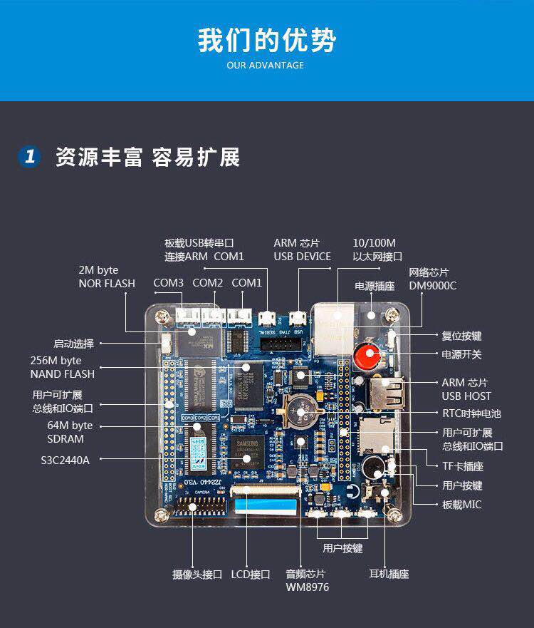 如正点原子的战舰f103.韦东山的s3c2440.