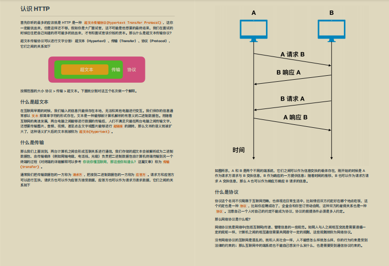 腾讯内部出品HTTP协议文档，超全汇总让人直呼完美