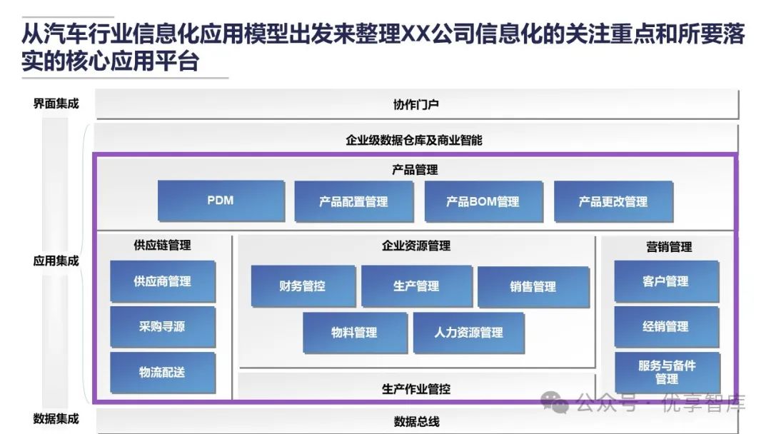 IBM大型制造业IT蓝图规划及实施路线规划方案（140页PPT）