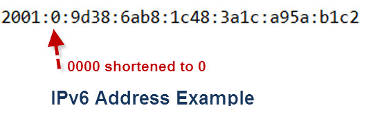 IPv6-アドレス-例