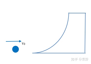 弹性碰撞后速度方向找准模型快速求解碰撞类问题