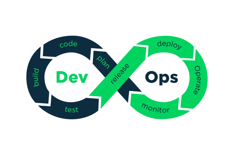 DevOps