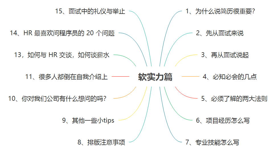 Millions of likes on GitHub!  Open source sharing of Java interview cheat sheet (2021 version) created by Alibaba architects for 10 years