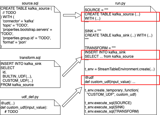 v2 codegen