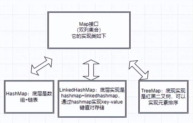 数组与集合有什么不同之处