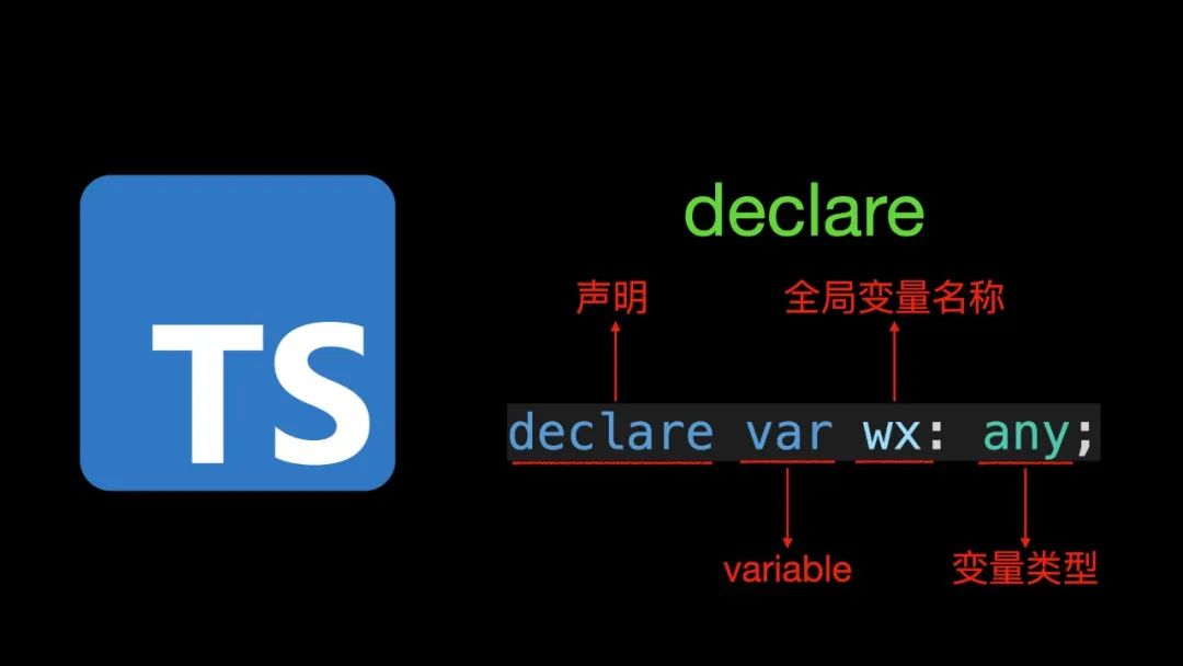 【TS】2196- 原来 TS 中 declare 的作用是这样的！-CSDN博客