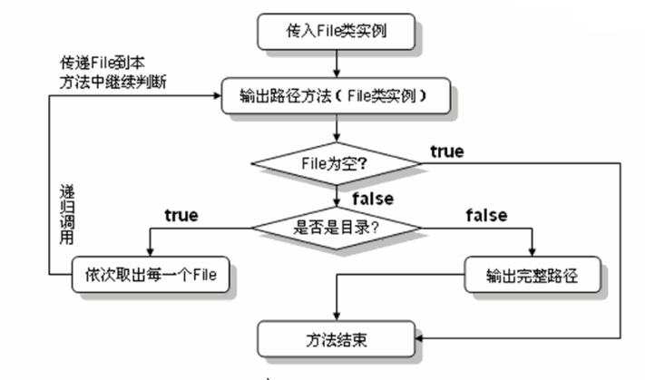 java操作文件爱女_Java的IO操作---File类