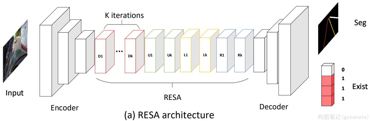 RESA结构示意图