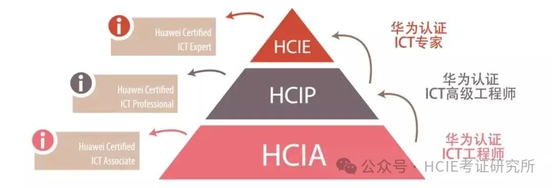 HCIE认证，这些误区要避开