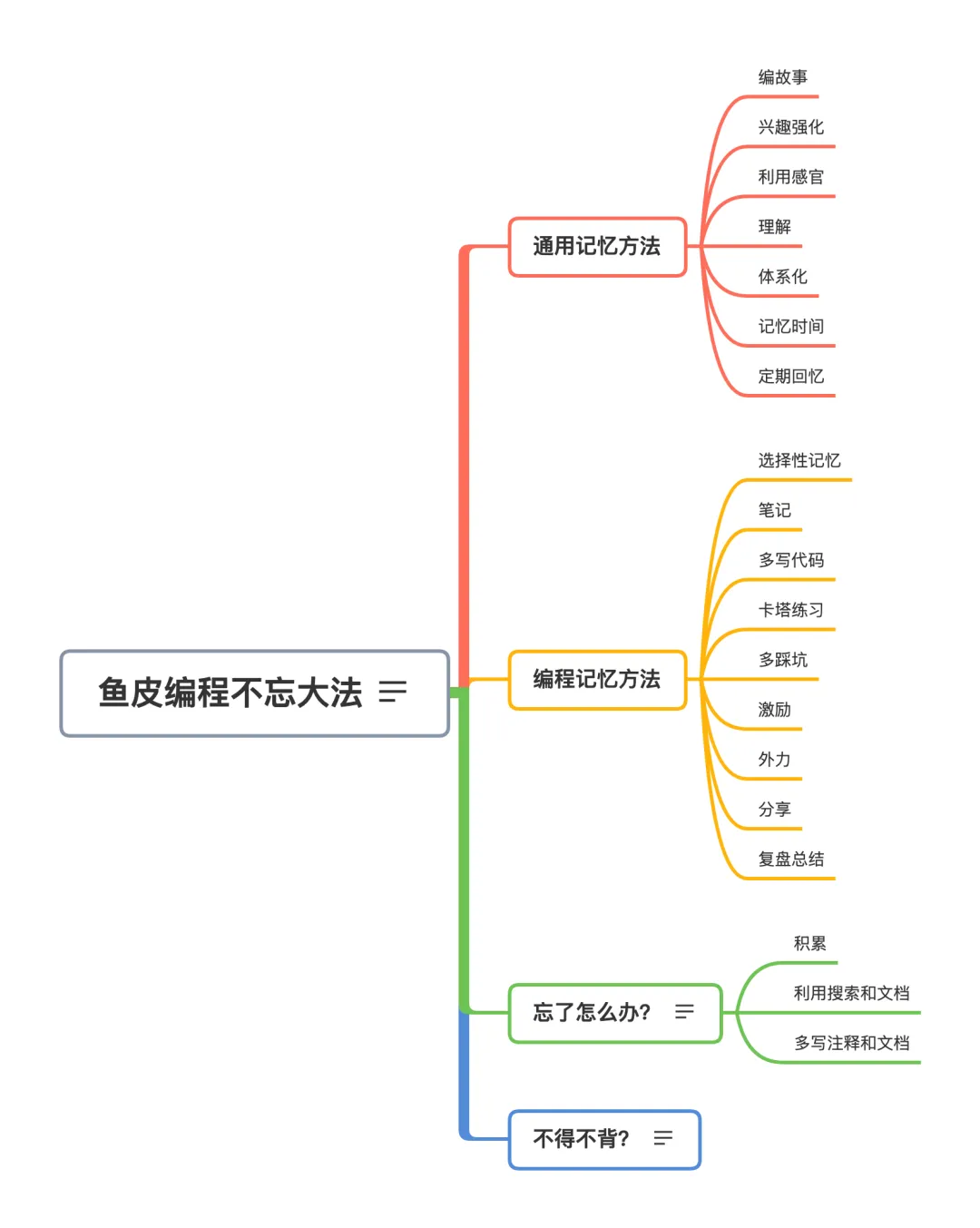 毕业了！给学计算机朋友的 10 条血泪建议