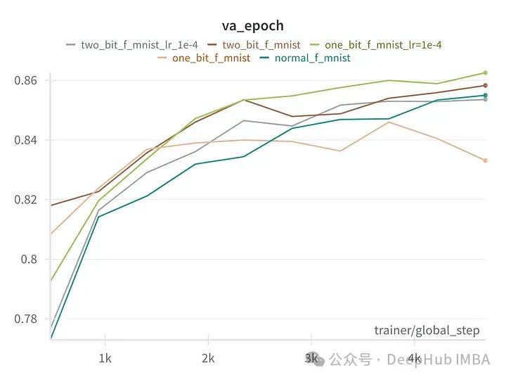 用PyTorch 从零开始构建 BitNet 1.58bit_自然语言处理_04