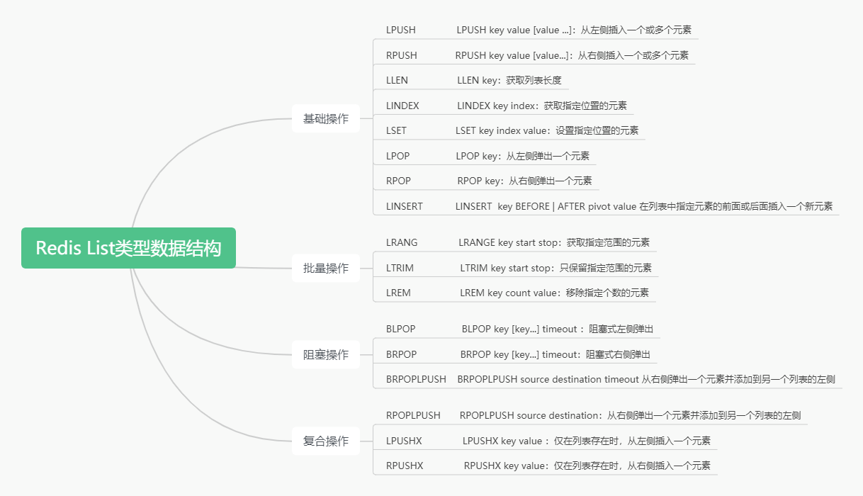 Redis List类型数据结构