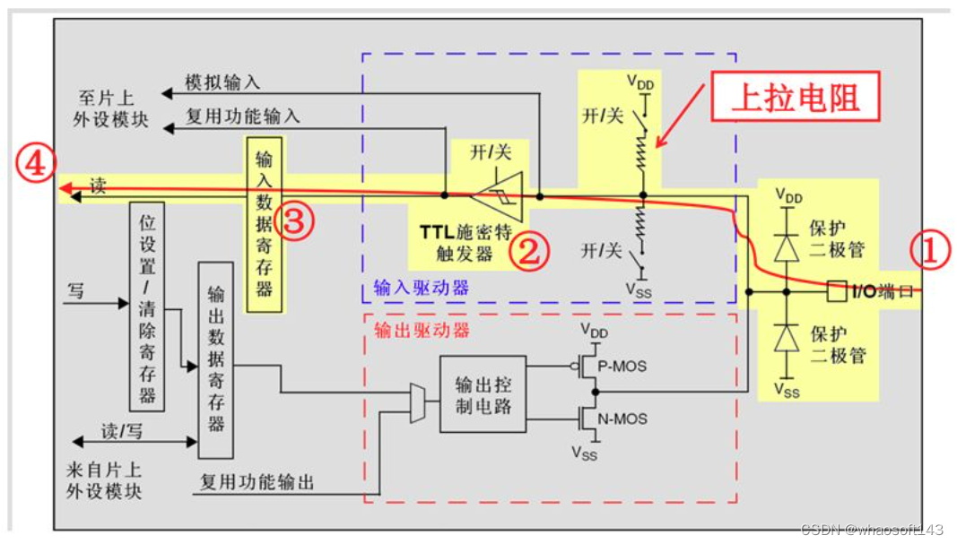 嵌入式分享~IO相关14_数据_03