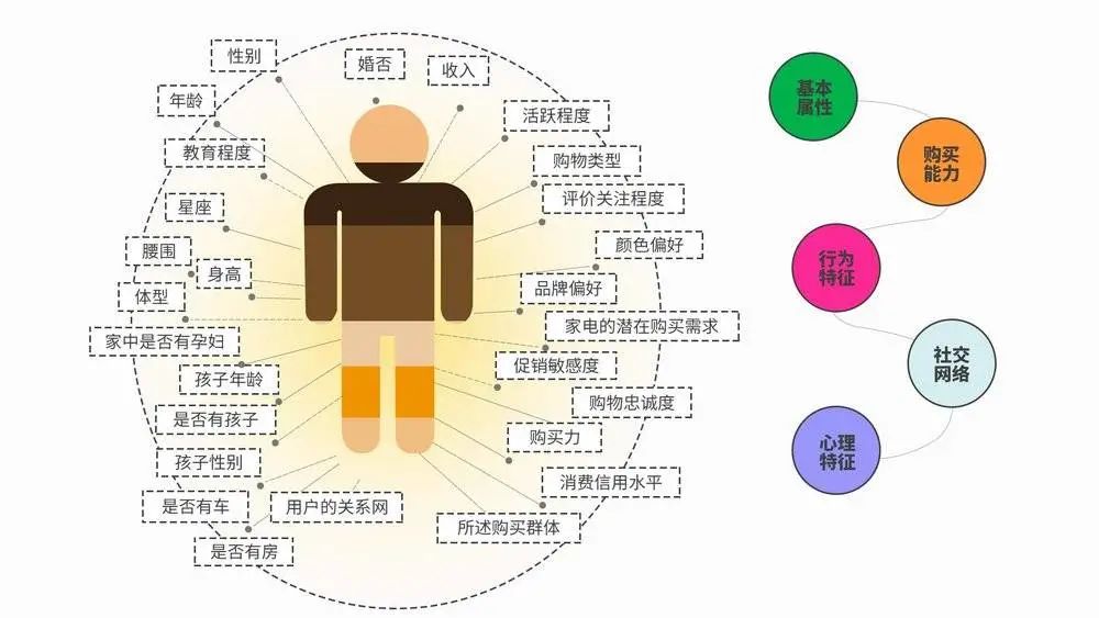 “大数据杀熟”，原来是这样的