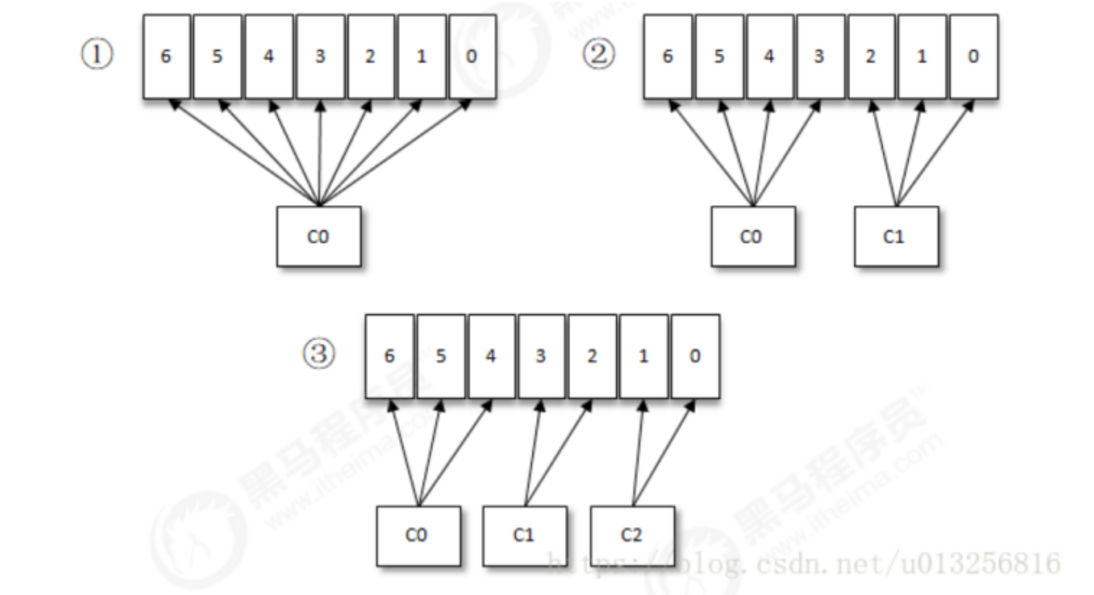 Kafka basics-Kafka architecture - Programmer Sought