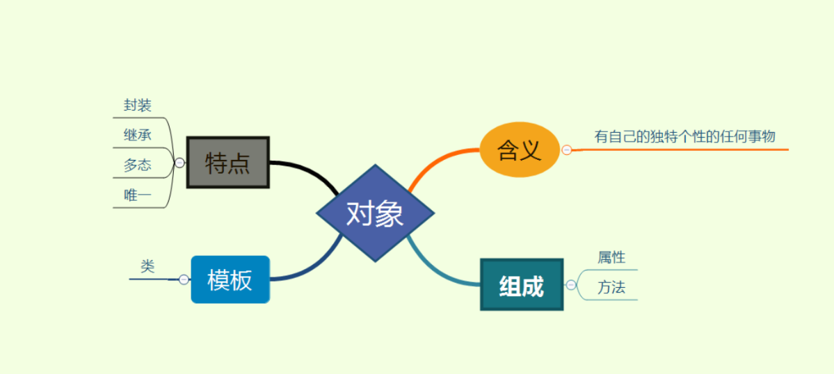 面向对象的理解
