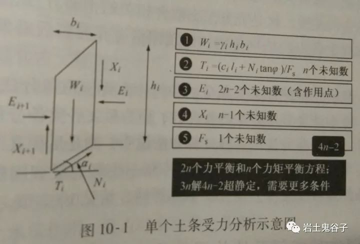 土力学△sn_土木工程知识点汇总 (https://mushiming.com/)  第35张