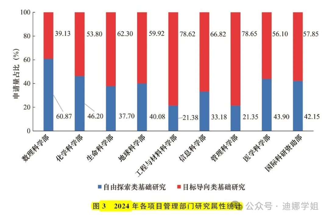 2024年度国自然基金初审不受理的十大原因