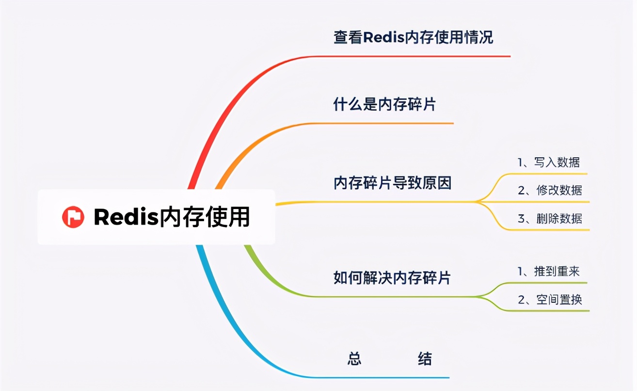 败家玩意儿！Redis 竟然浪费了这么多内存？