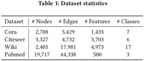 2563792b7b27bacecddf2cb1fd775ac2 - 论文解读（AGE)《Adaptive Graph Encoder for Attributed Graph Embedding》