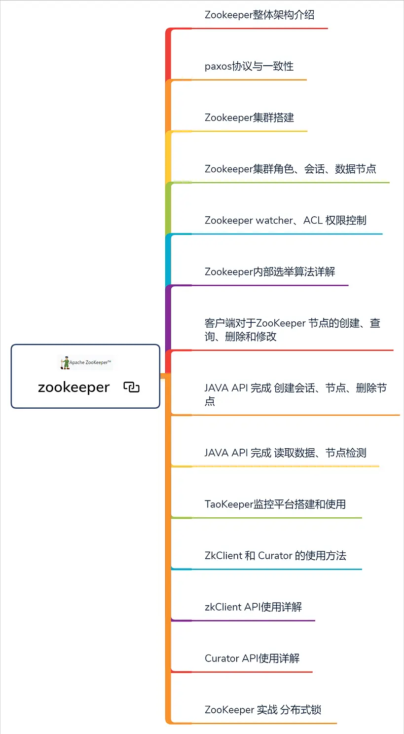 耗时半年，堪称神迹、阿里架构师整合出 300W 字 Java 全栈面试题目