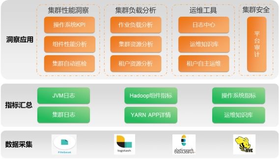 340页11万字智慧政务大数据资源平台数据治理方案