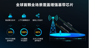 虎贲计算机二级视频解析百度云,详解虎贲T7520：5G为什么需要全场景覆盖增强技术？...