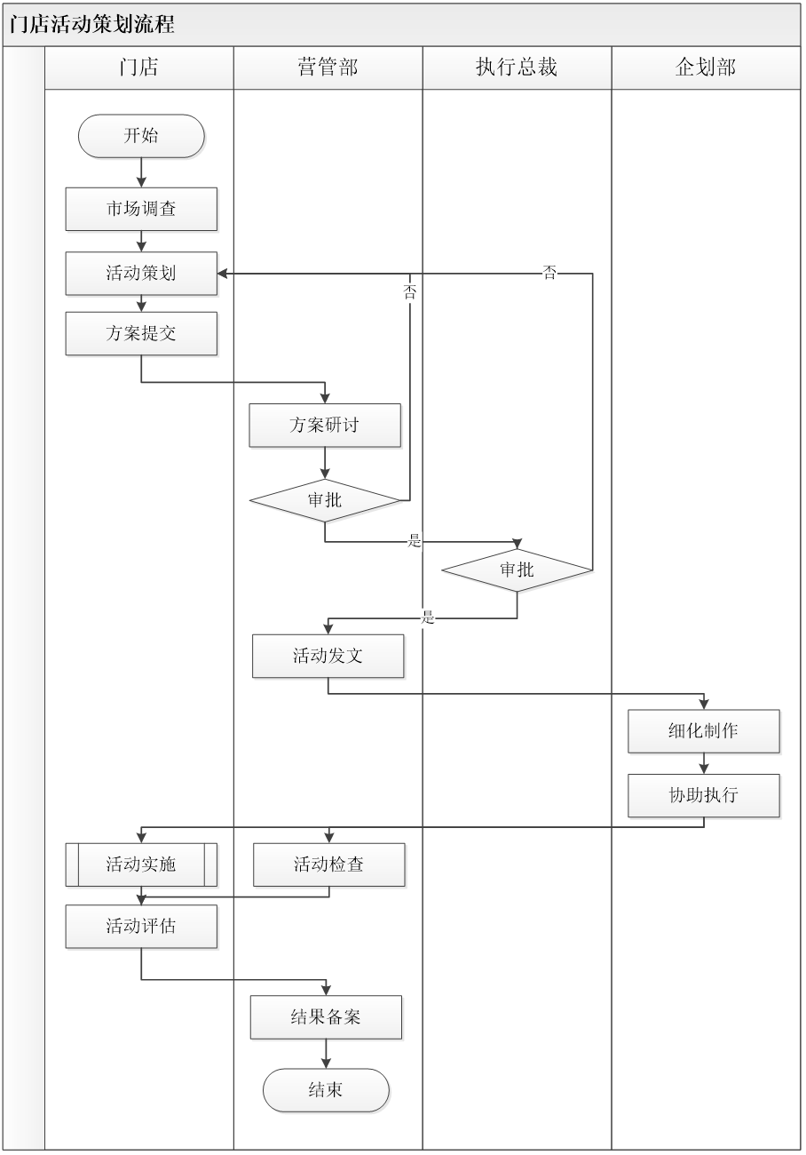 bbt如何制作流程图