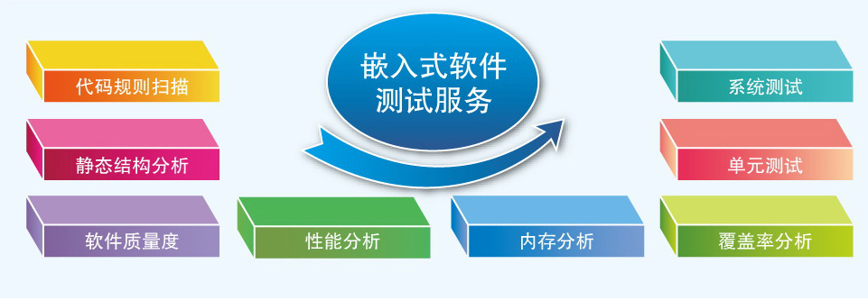 经典软件测试报告模板_emc测试报告模板_产品测试报告模板